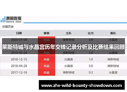 莱斯特城与水晶宫历年交锋记录分析及比赛结果回顾 莱斯特城与水晶宫历年交锋记录分析及比赛结果回顾