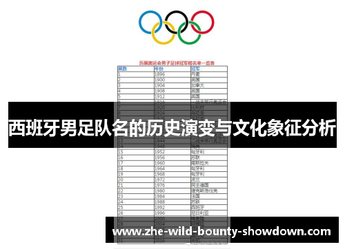 西班牙男足队名的历史演变与文化象征分析 西班牙男足队名的历史演变与文化象征分析