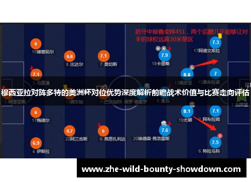 穆西亚拉对阵多特的美洲杯对位优势深度解析前瞻战术价值与比赛走向评估