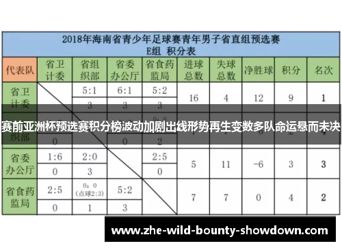 赛前亚洲杯预选赛积分榜波动加剧出线形势再生变数多队命运悬而未决