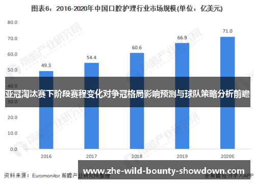 亚冠淘汰赛下阶段赛程变化对争冠格局影响预测与球队策略分析前瞻