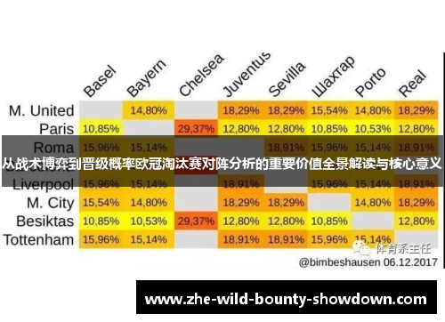 从战术博弈到晋级概率欧冠淘汰赛对阵分析的重要价值全景解读与核心意义