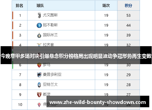 今晚意甲多场对决引爆悬念积分榜格局出现明显波动争冠形势再生变数 今晚意甲多场对决引爆悬念积分榜格局出现明显波动争冠形势再生变数