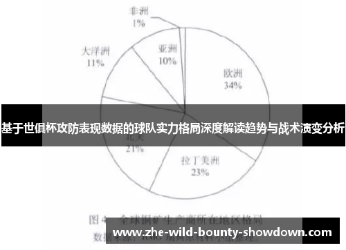 基于世俱杯攻防表现数据的球队实力格局深度解读趋势与战术演变分析