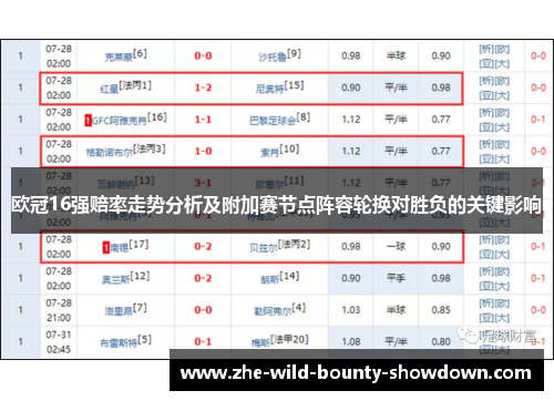 欧冠16强赔率走势分析及附加赛节点阵容轮换对胜负的关键影响