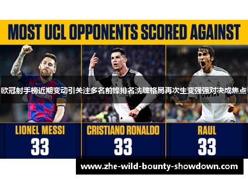 欧冠射手榜近期变动引关注多名前锋排名洗牌格局再次生变强强对决成焦点 欧冠射手榜近期变动引关注多名前锋排名洗牌格局再次生变强强对决成焦点