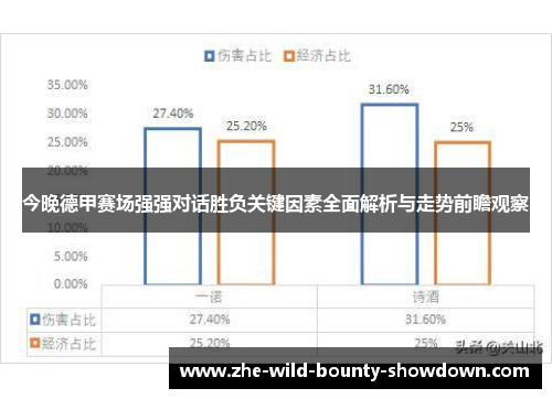 今晚德甲赛场强强对话胜负关键因素全面解析与走势前瞻观察 今晚德甲赛场强强对话胜负关键因素全面解析与走势前瞻观察