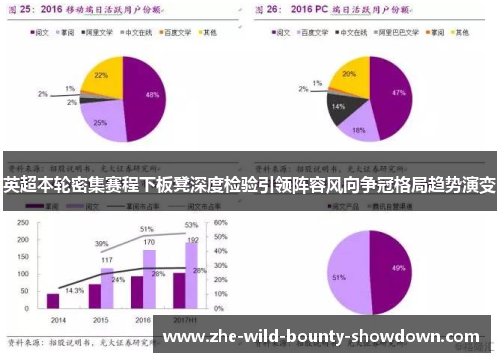 英超本轮密集赛程下板凳深度检验引领阵容风向争冠格局趋势演变 英超本轮密集赛程下板凳深度检验引领阵容风向争冠格局趋势演变