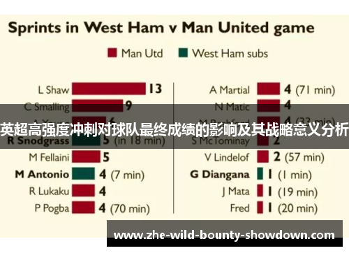 英超高强度冲刺对球队最终成绩的影响及其战略意义分析