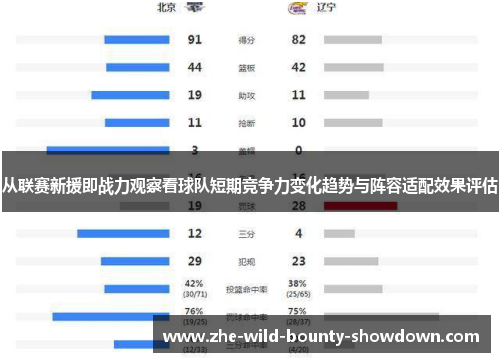 从联赛新援即战力观察看球队短期竞争力变化趋势与阵容适配效果评估