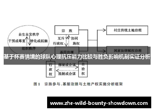 基于杯赛情境的球队心理抗压能力比较与胜负影响机制实证分析