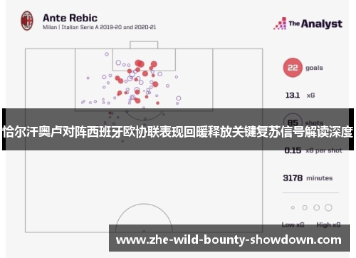 恰尔汗奥卢对阵西班牙欧协联表现回暖释放关键复苏信号解读深度 恰尔汗奥卢对阵西班牙欧协联表现回暖释放关键复苏信号解读深度
