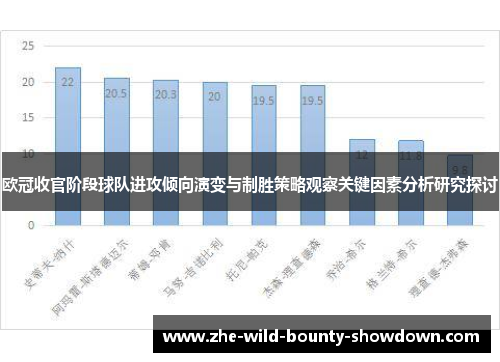 欧冠收官阶段球队进攻倾向演变与制胜策略观察关键因素分析研究探讨 欧冠收官阶段球队进攻倾向演变与制胜策略观察关键因素分析研究探讨