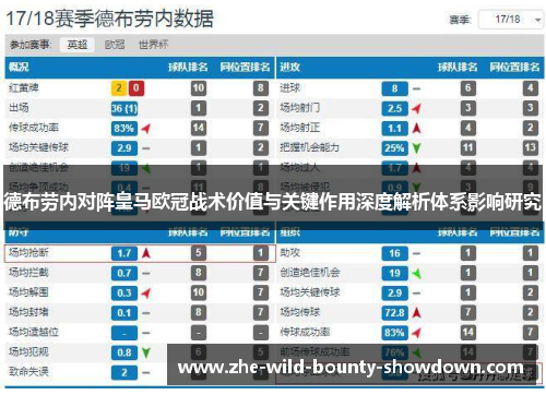德布劳内对阵皇马欧冠战术价值与关键作用深度解析体系影响研究 德布劳内对阵皇马欧冠战术价值与关键作用深度解析体系影响研究