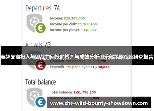 英超冬窗投入与即战力回报的博弈与成效分析俱乐部策略观察研究报告