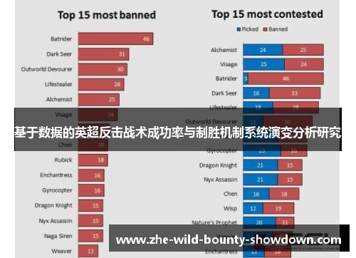 基于数据的英超反击战术成功率与制胜机制系统演变分析研究