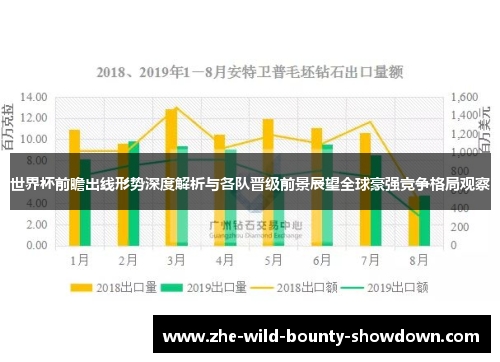 世界杯前瞻出线形势深度解析与各队晋级前景展望全球豪强竞争格局观察 世界杯前瞻出线形势深度解析与各队晋级前景展望全球豪强竞争格局观察
