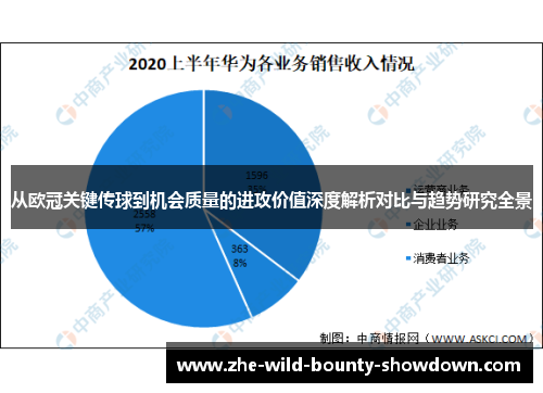 从欧冠关键传球到机会质量的进攻价值深度解析对比与趋势研究全景