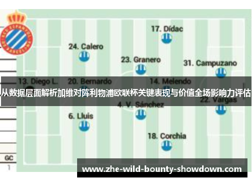 从数据层面解析加维对阵利物浦欧联杯关键表现与价值全场影响力评估 从数据层面解析加维对阵利物浦欧联杯关键表现与价值全场影响力评估