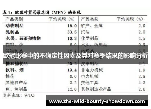 欧冠比赛中的不确定性因素及其对赛季结果的影响分析 欧冠比赛中的不确定性因素及其对赛季结果的影响分析