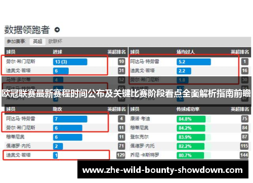 欧冠联赛最新赛程时间公布及关键比赛阶段看点全面解析指南前瞻 欧冠联赛最新赛程时间公布及关键比赛阶段看点全面解析指南前瞻