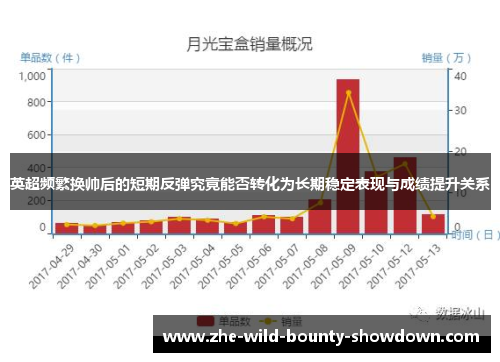 英超频繁换帅后的短期反弹究竟能否转化为长期稳定表现与成绩提升关系