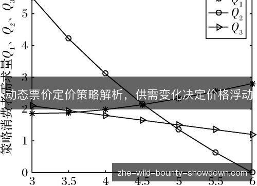 动态票价定价策略解析,供需变化决定价格浮动 动态票价定价策略解析,供需变化决定价格浮动